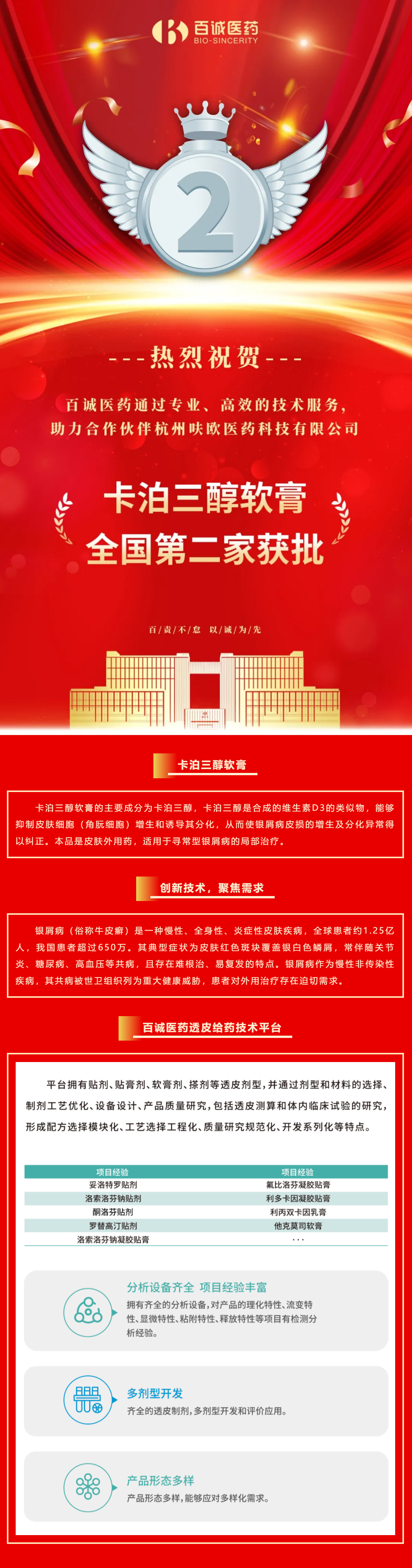 喜報！百誠醫(yī)藥助力合作伙伴卡泊三醇軟膏全國第二家獲批！.jpg