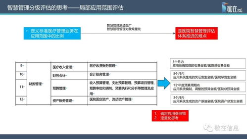 智慧管理分級標(biāo)準(zhǔn)解讀 信息系統(tǒng)集成服務(wù)助力醫(yī)院智慧管理等級評價