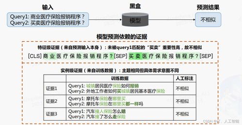 知識(shí)圖譜專(zhuān)欄簡(jiǎn)介 從數(shù)據(jù)構(gòu)建到智能應(yīng)用的完整技術(shù)體系