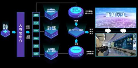 AI助力，智慧城管讓城市管理更智能、更高效！——信息系統(tǒng)集成服務(wù)的時(shí)代變革