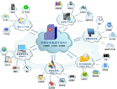 江西宜春奉新縣中醫(yī)院信息系統(tǒng)集成服務(wù) 構(gòu)建智慧醫(yī)療新生態(tài)