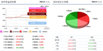 先河環(huán)保遭遇重大變故，下一周走勢(shì) 信息化建設(shè)機(jī)遇與反彈前瞻