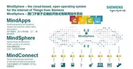 “中國(guó)制造2025” VS “德國(guó)工業(yè)4.0” 一場(chǎng)沒(méi)有硝煙的戰(zhàn)爭(zhēng)——論信息系統(tǒng)集成服務(wù)的戰(zhàn)略作用